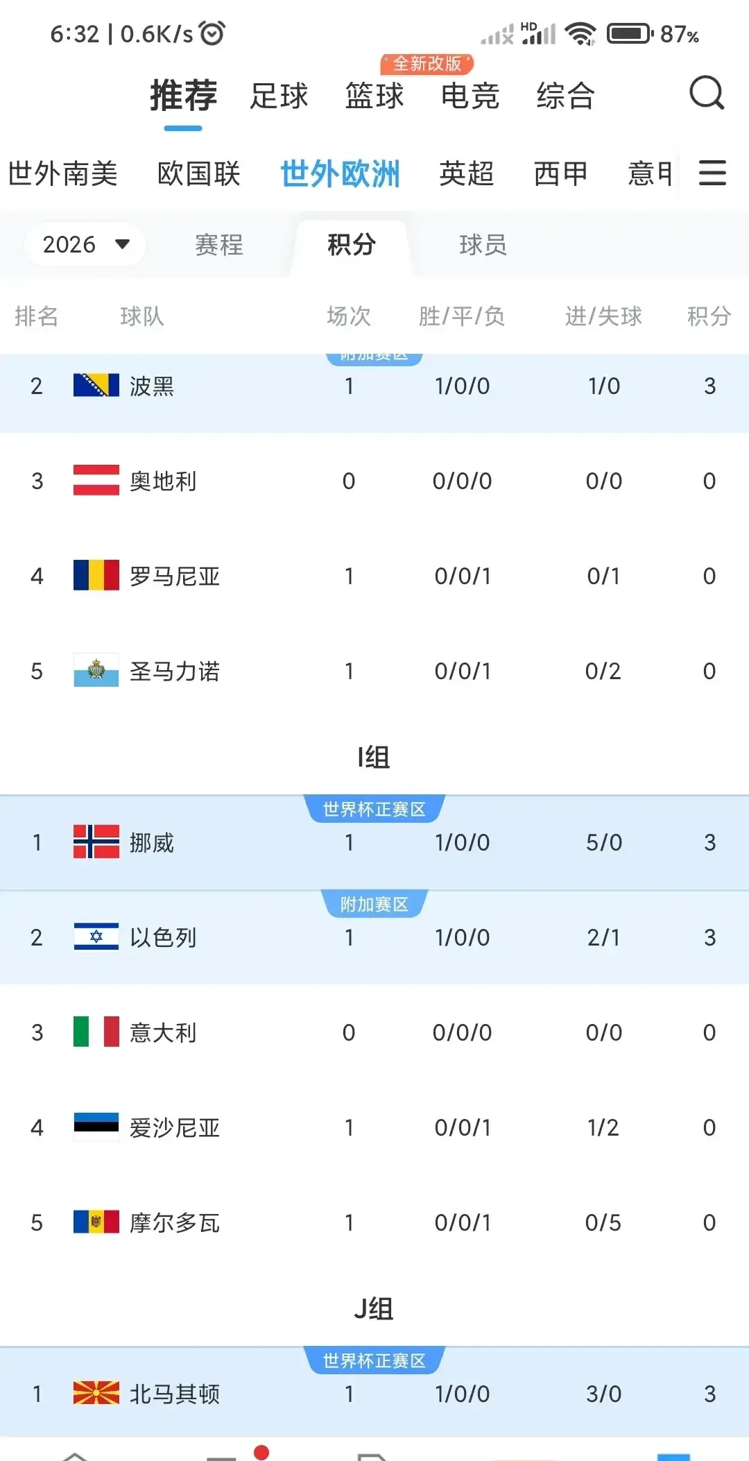 意大利足球联赛赛程紧凑，球员体能考验